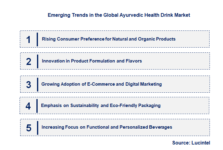 Emerging Trends in the Ayurvedic Health Drink Market Emerging Trends in the Ayurvedic Health Drink Market